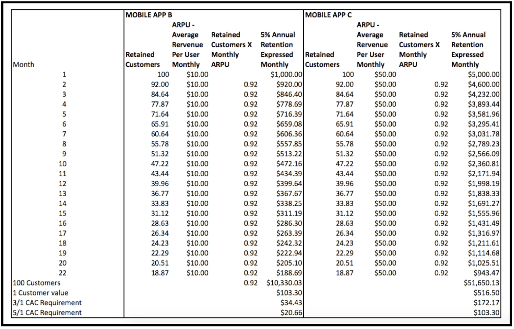 Is SaaS subscription and viable for mobile app pricing strategy?