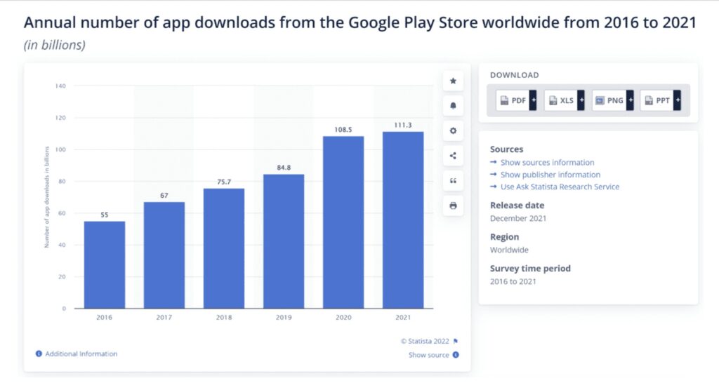 Google Play Downloads