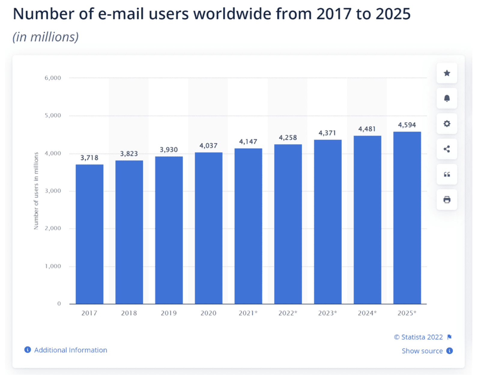 E-mail Marketing