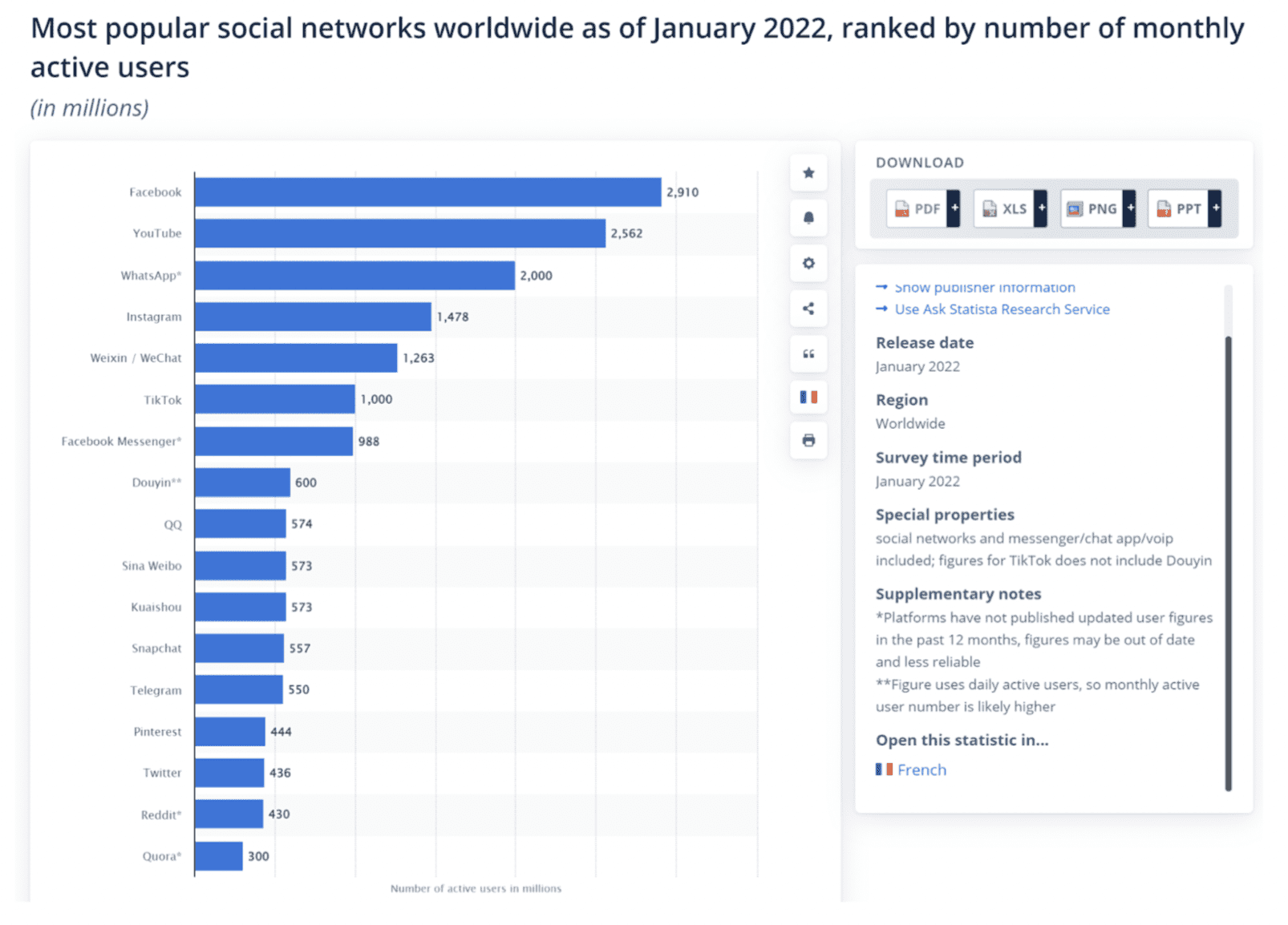 Social Networks