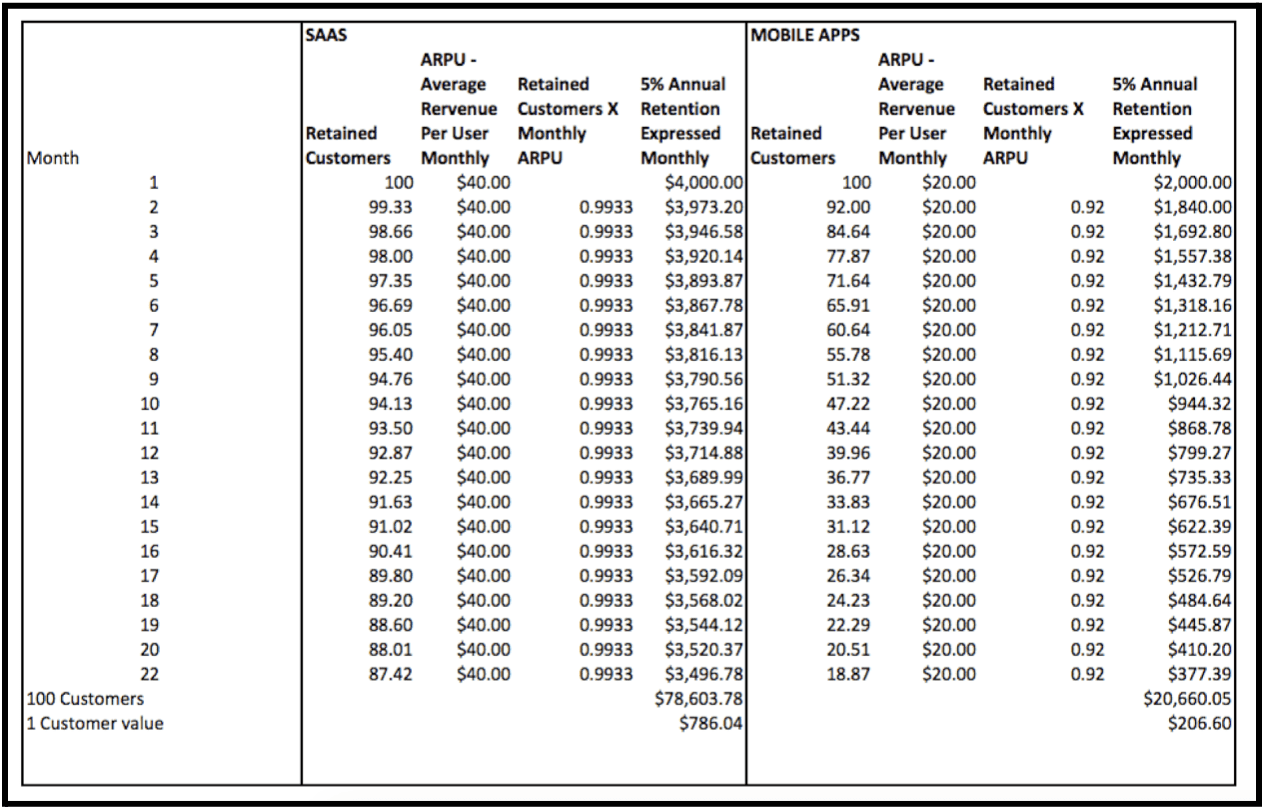 Is SaaS subscription and viable for mobile app pricing strategy?