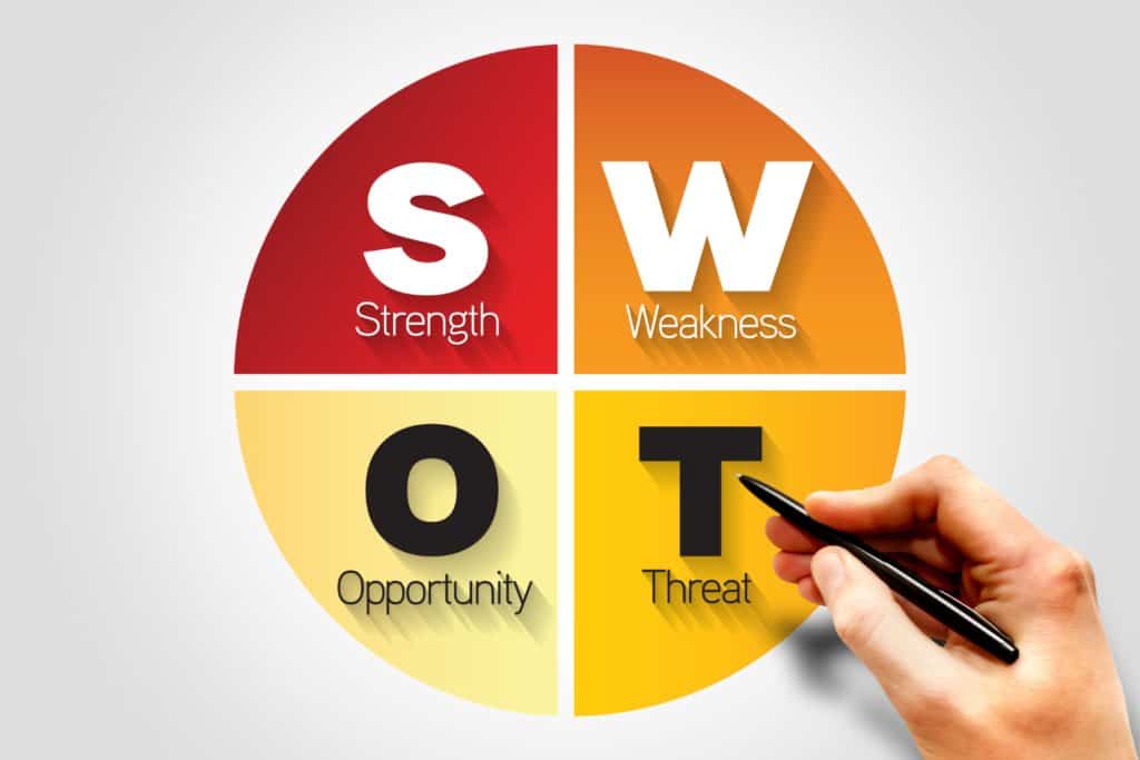 SWOT