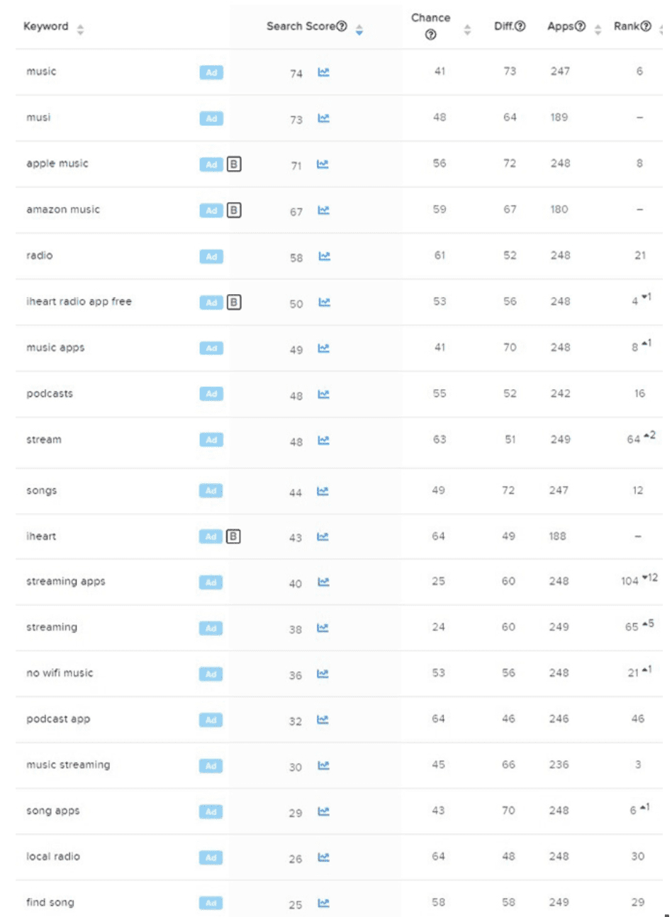 Pandora ASO Audit Report - ShyftUp