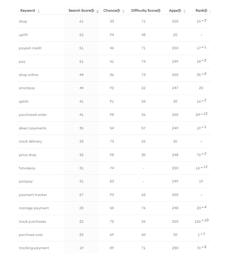 Klarna Keywords