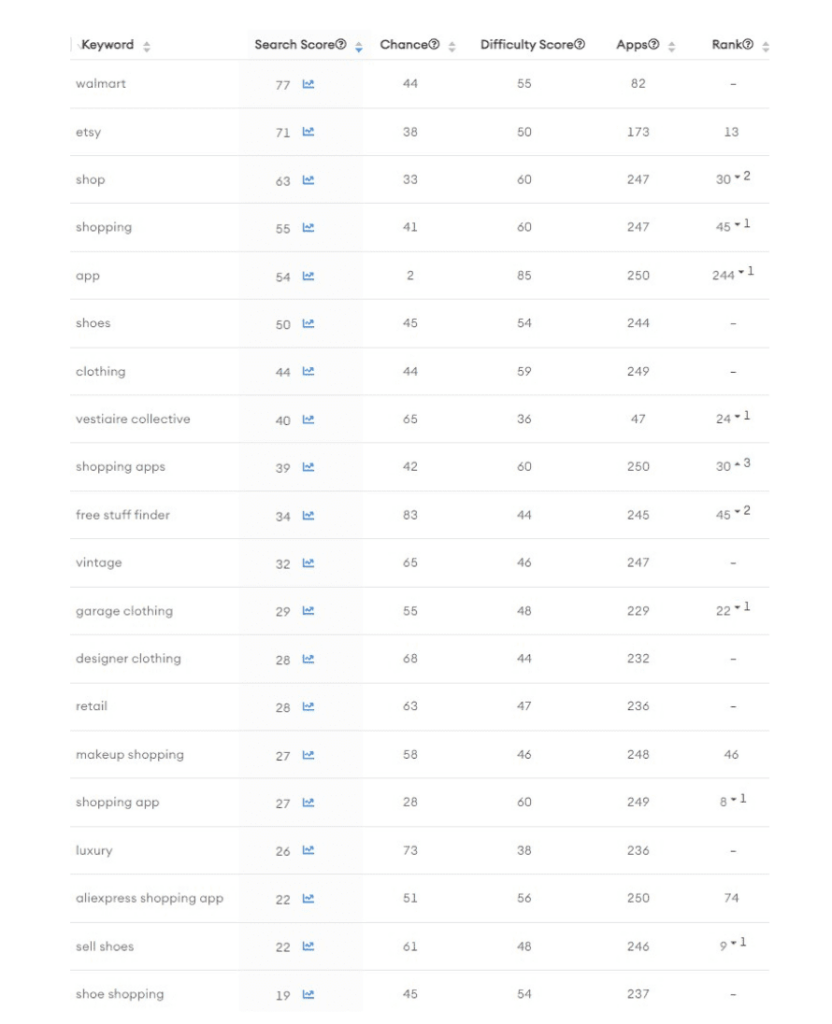 Mercari Keywords