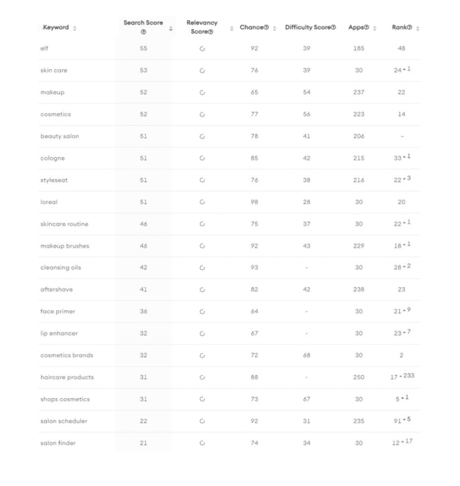 Ultra Beauty Keywords