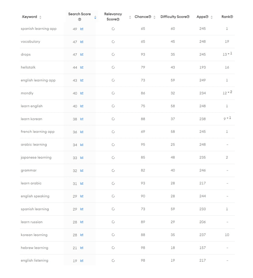 https://www.shyftup.com/wp-content/uploads/2023/04/Duolingo-Keywords.png