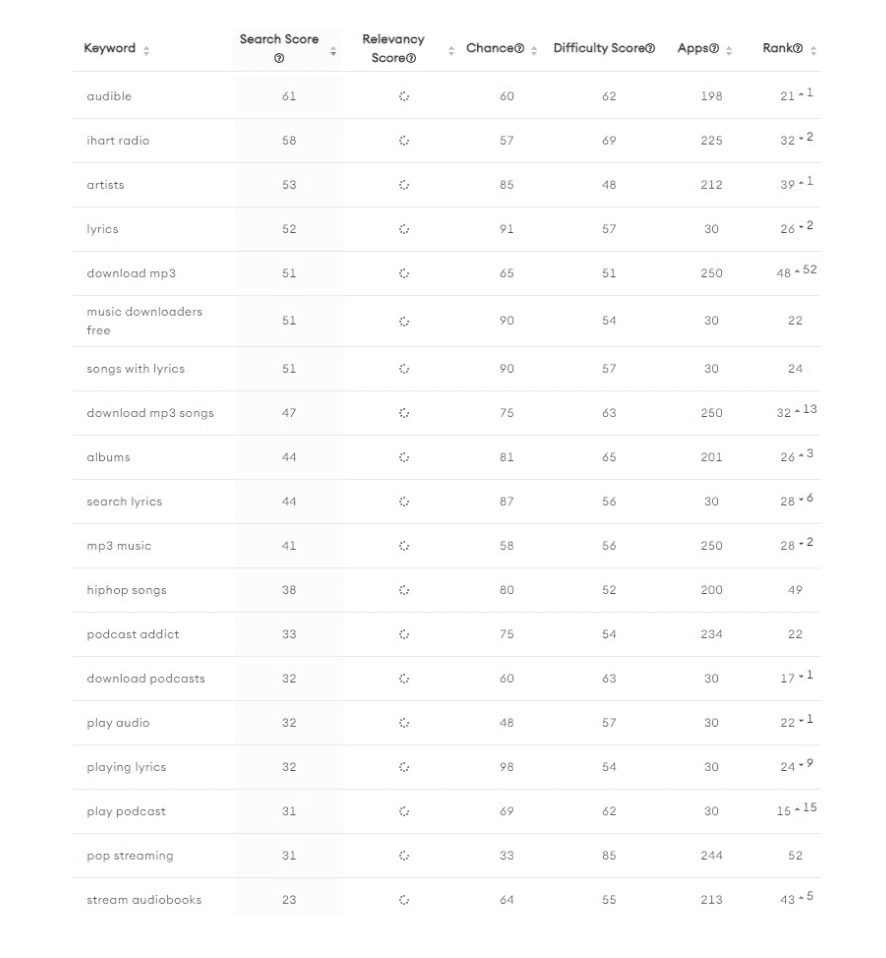 Spotify Keywords