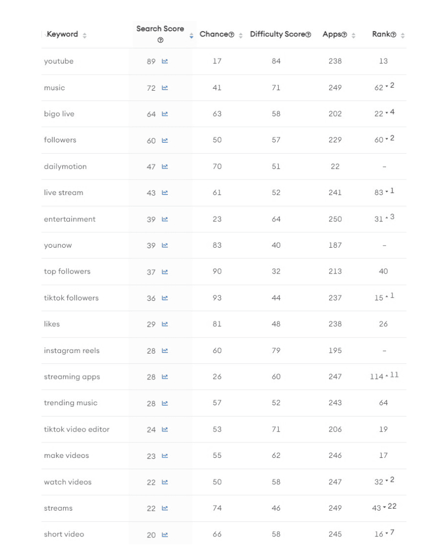 Tiktok Keywords