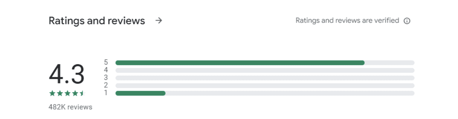 Chime Ratings