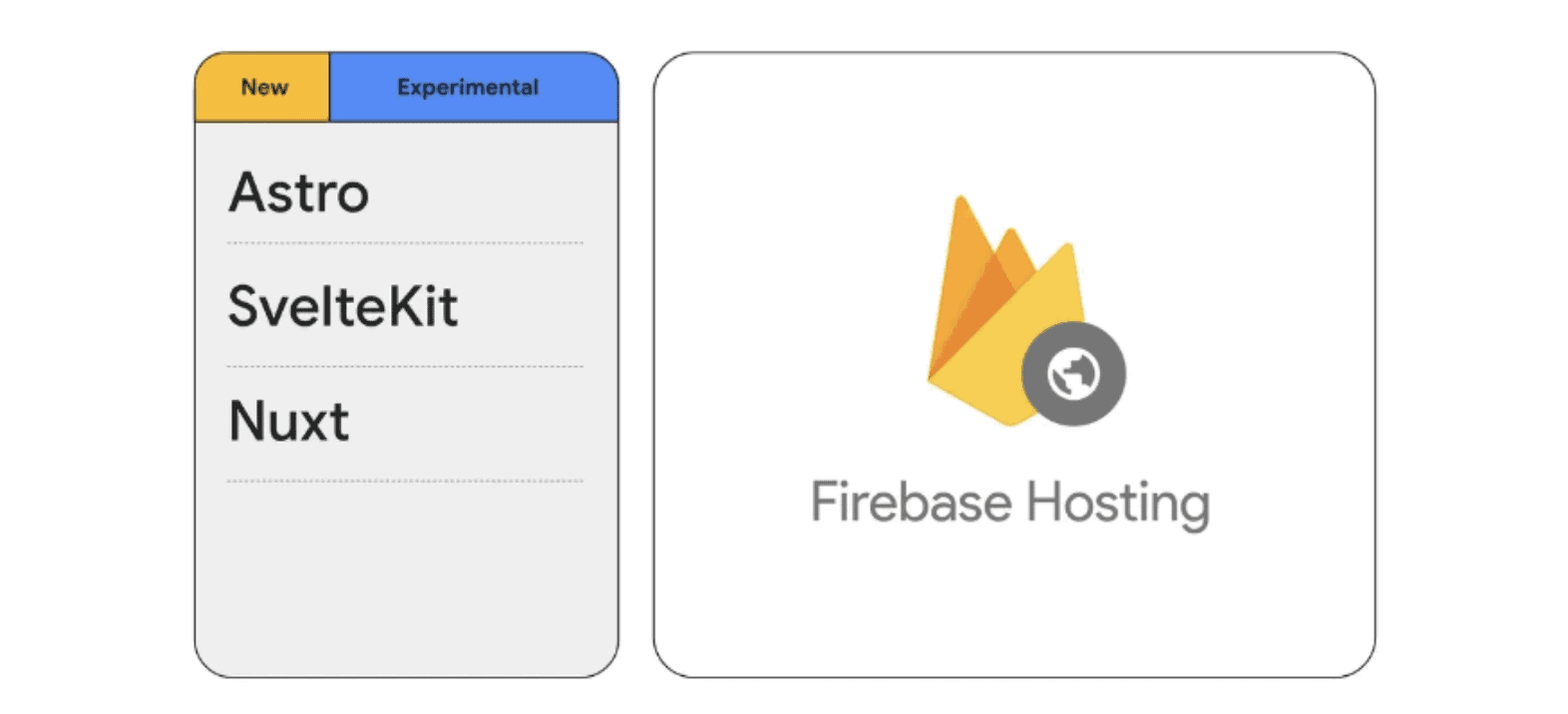 Firebase Hosting