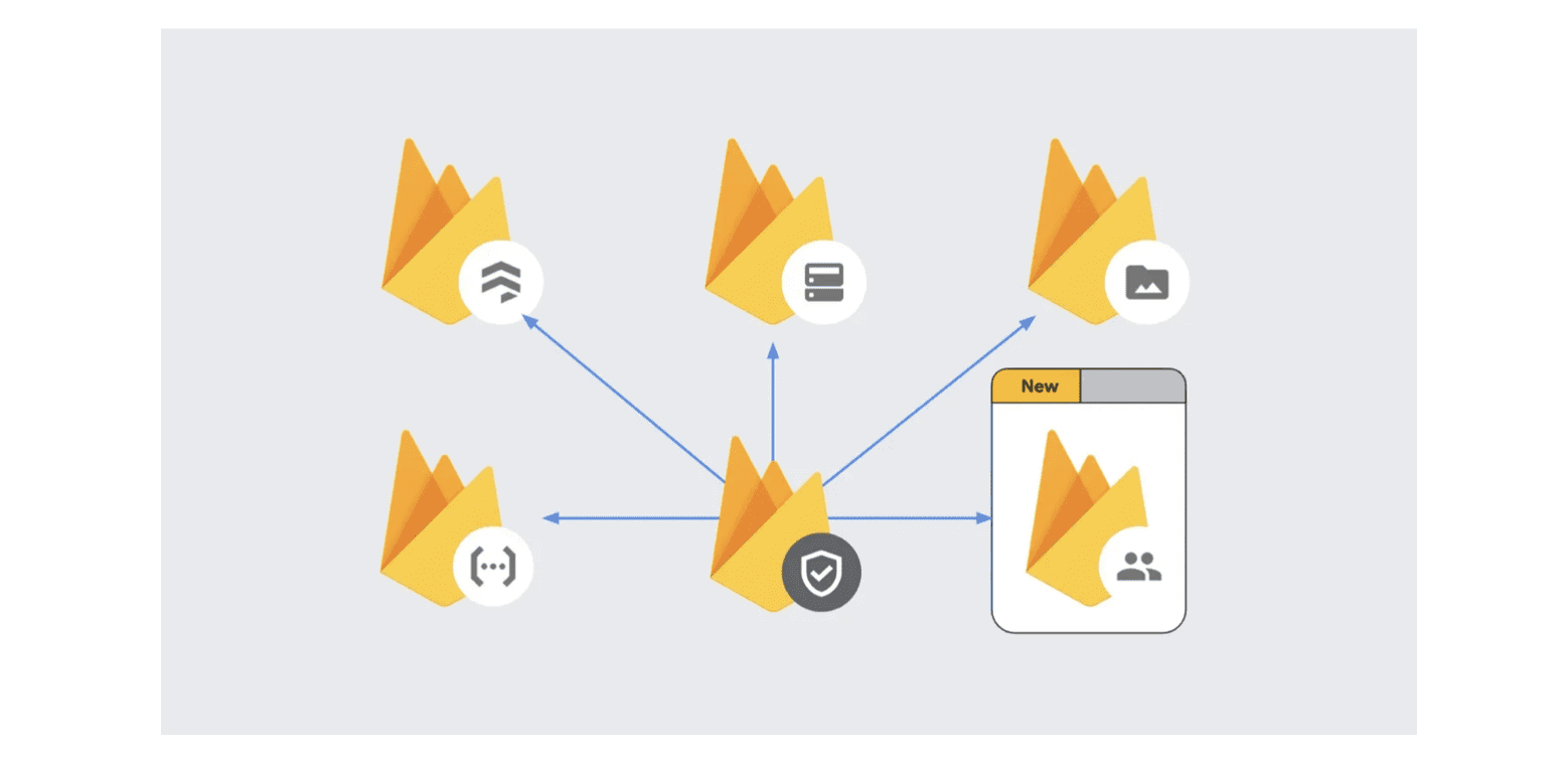 Firebase security