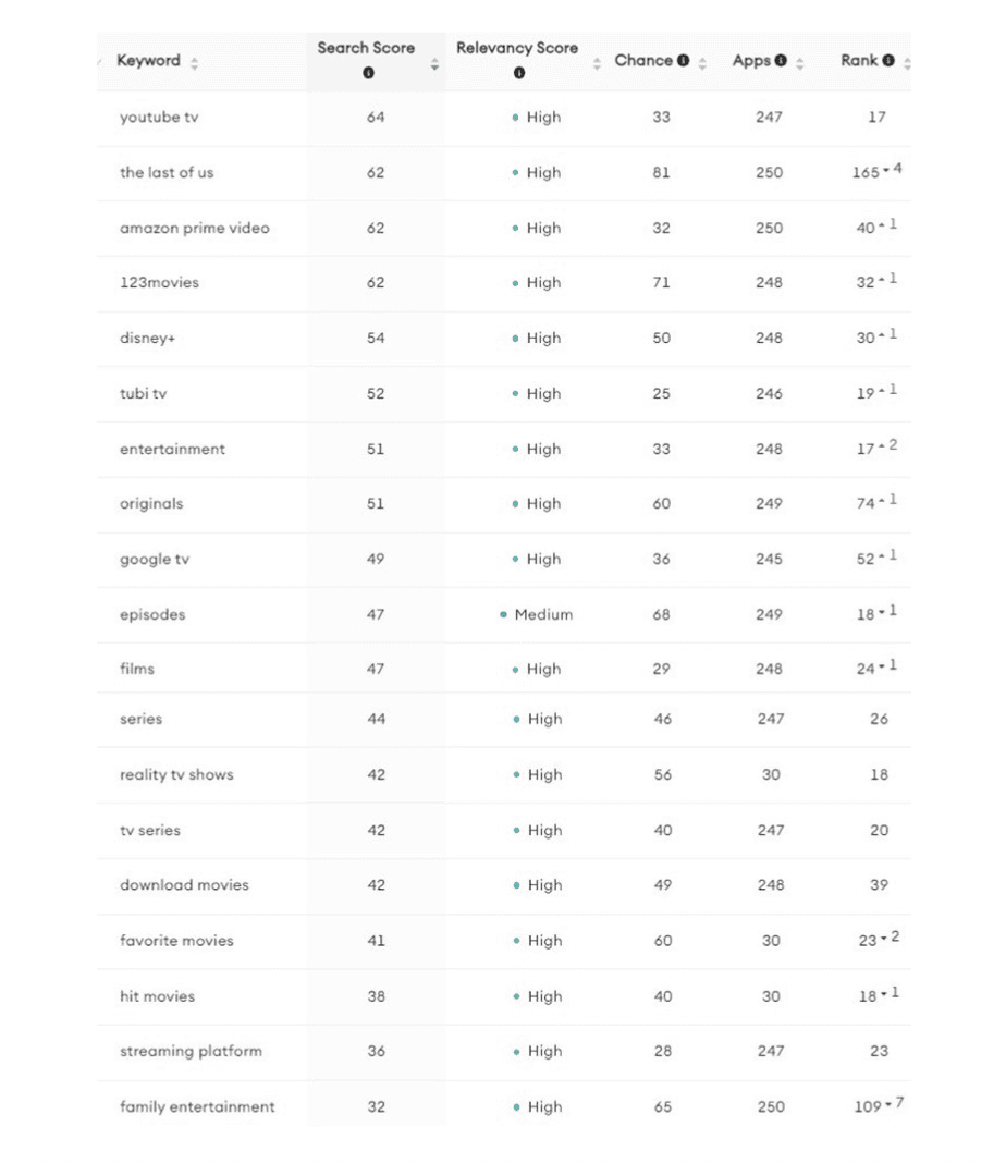 Peacock TV Keywords