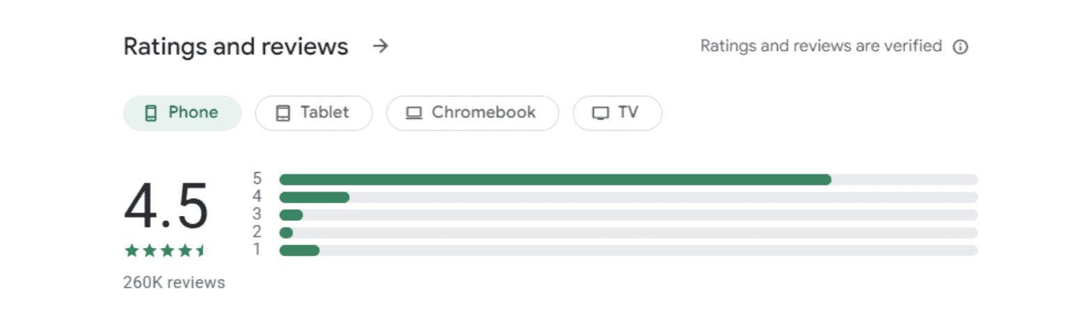 Peacock TV Ratings