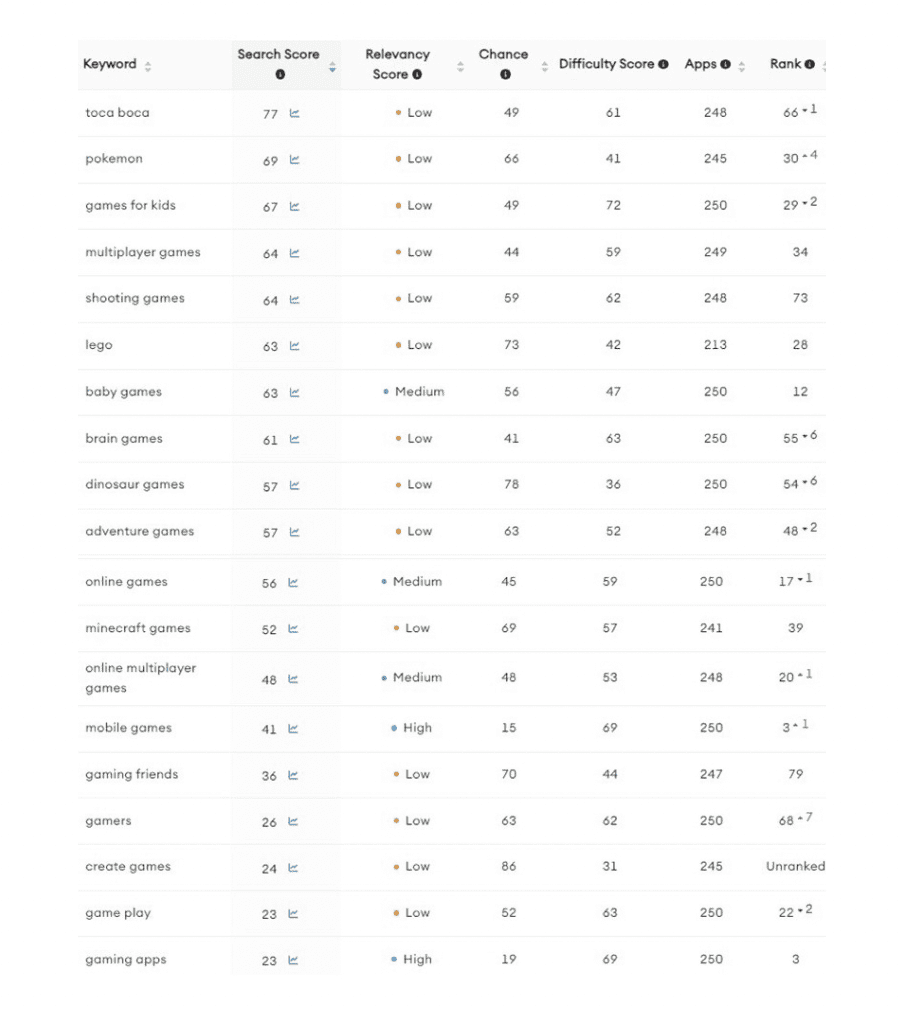 Roblox Keywords