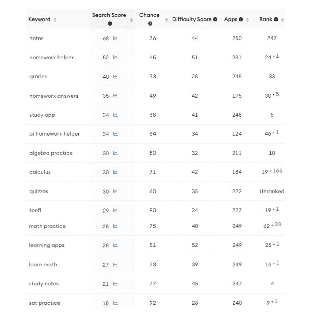 Quizlet Keywords