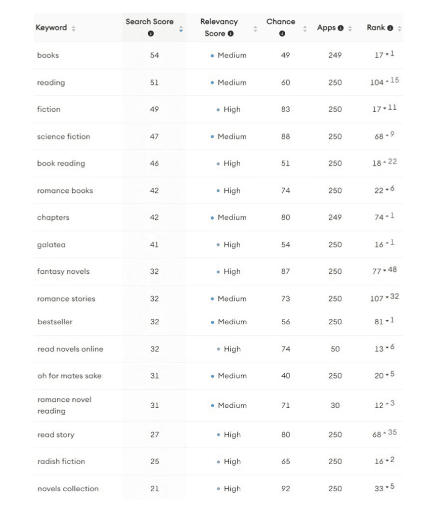 GoodNovel keywords