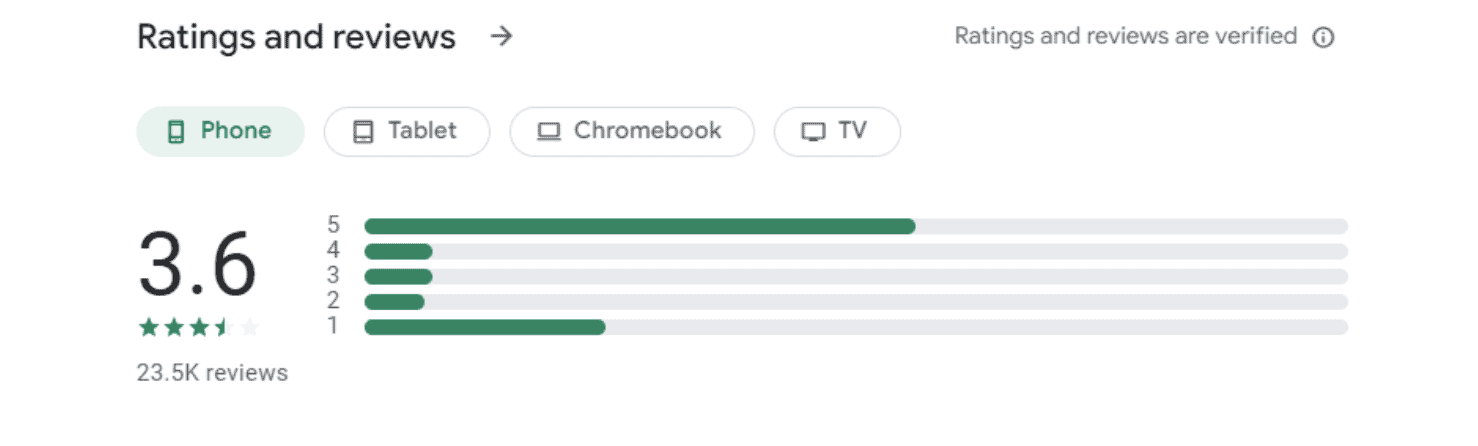 Bet+ ratings