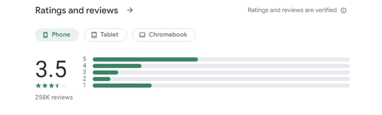 Hinge Ratings