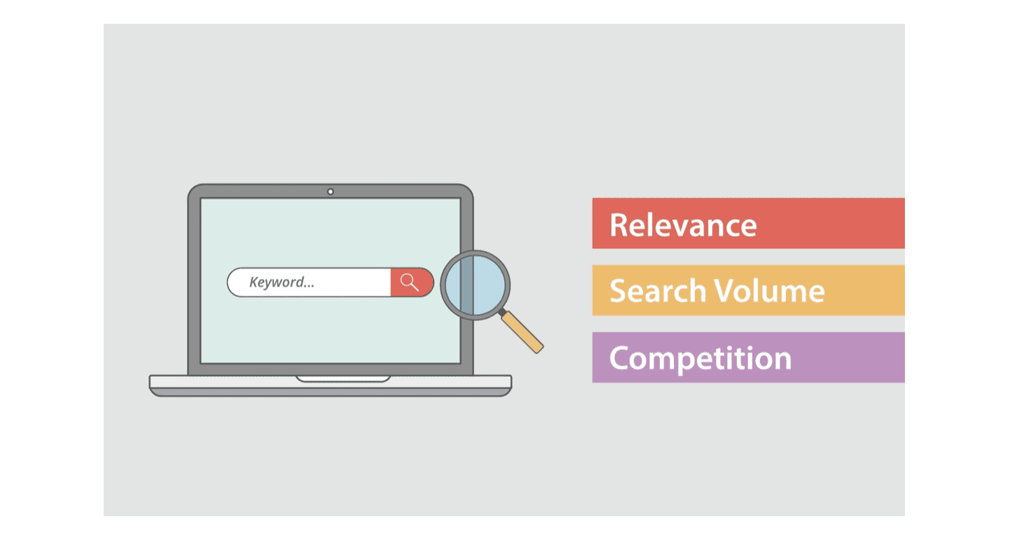 Keyword Research