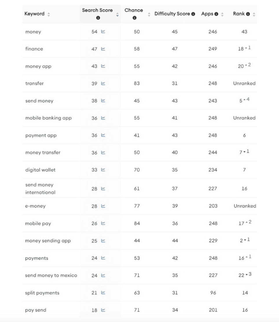 Zelle Keywords