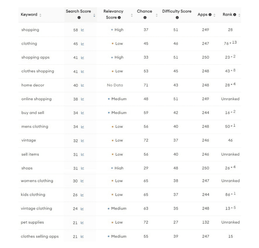 Etsy Keywords