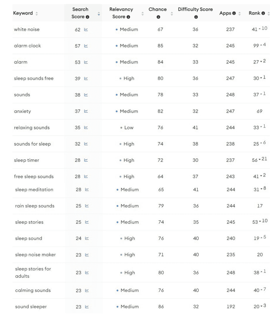 ShutEye® iOS App Keywords