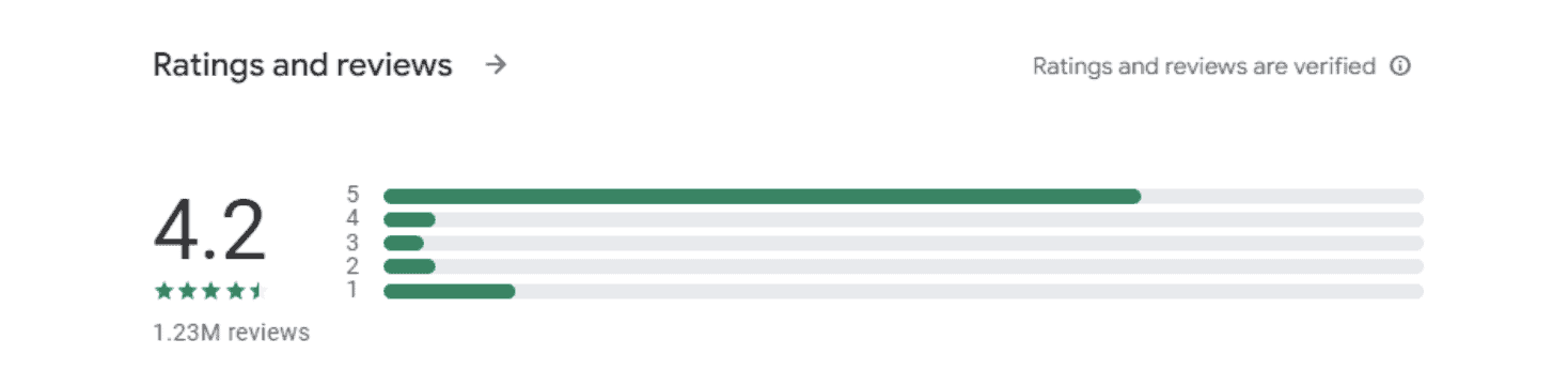 TextNow Ratings