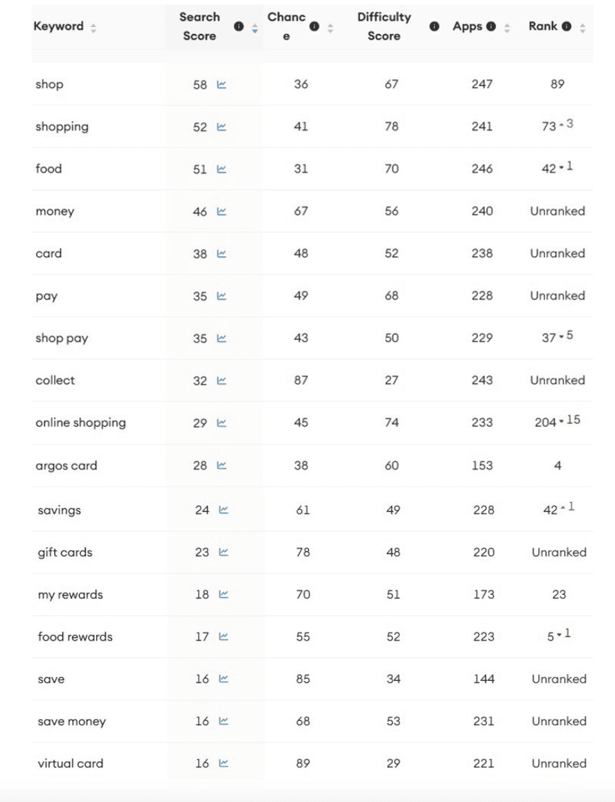 Nectar Keywords