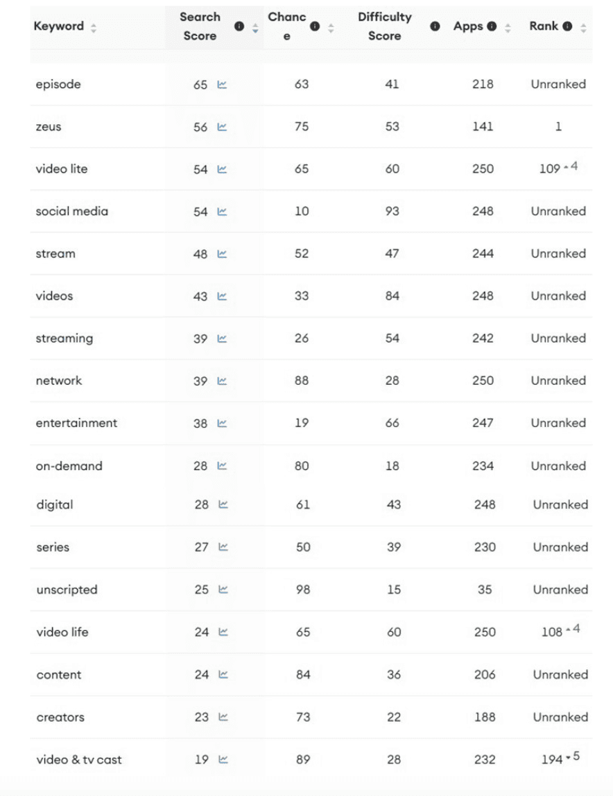 The Zeus Network Keywords