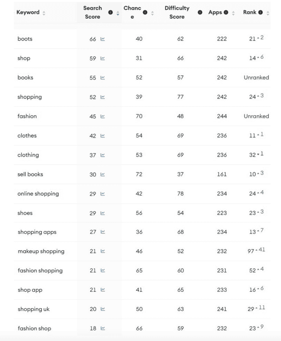 Vinted Keyword list