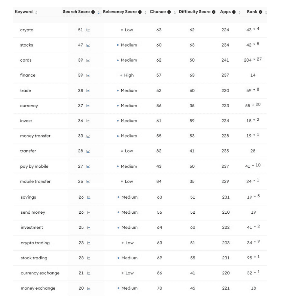 Revolut Keywords