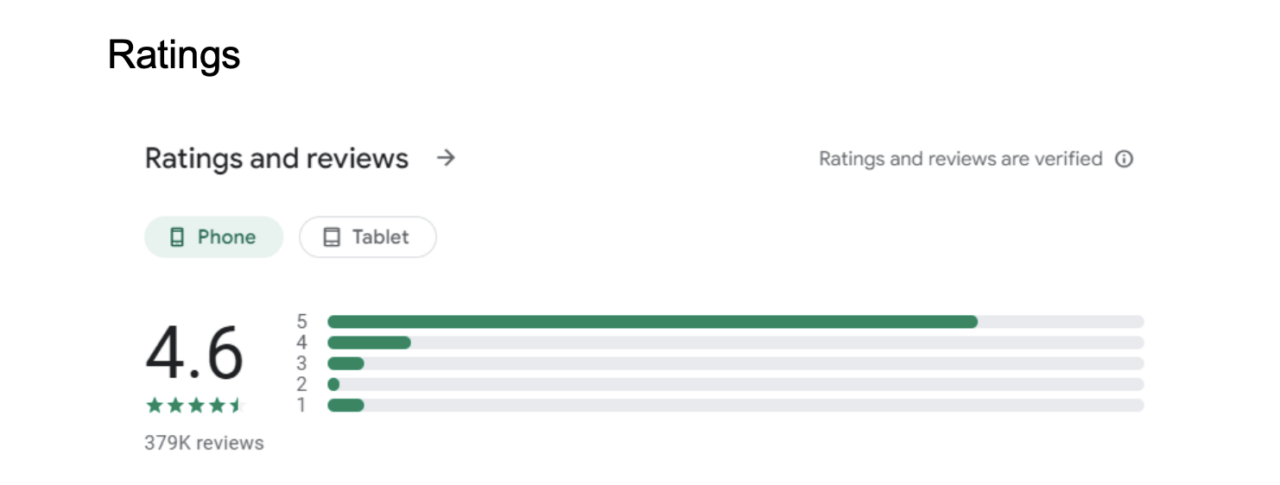 DramaBox Ratings