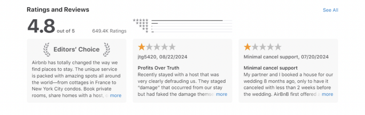 Airbnb Ratings