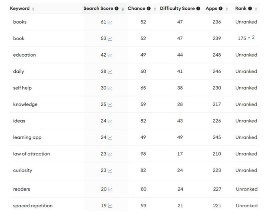 Headway Keywords