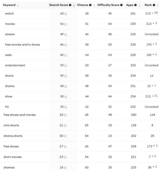 ShortMax Keywords