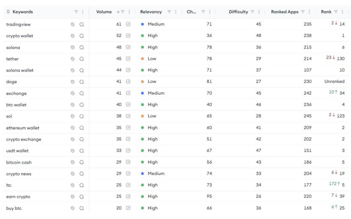 Coinbase Keywords