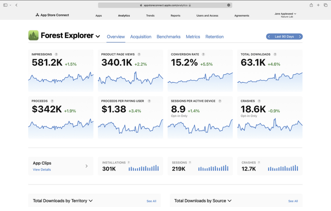 app health analysis