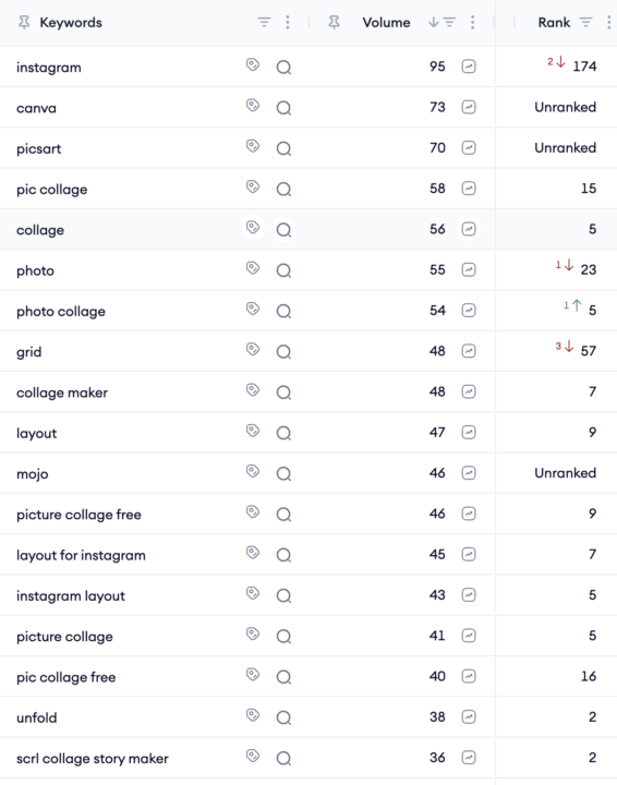 SCRL Keyword Research